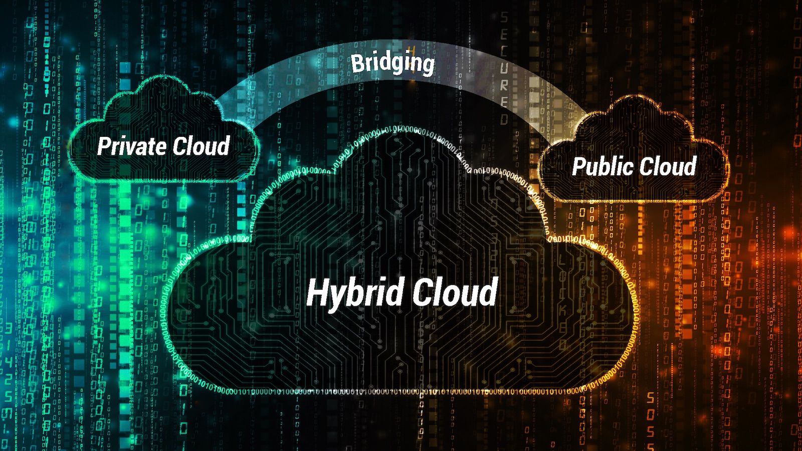 Hybrid Cloud Management